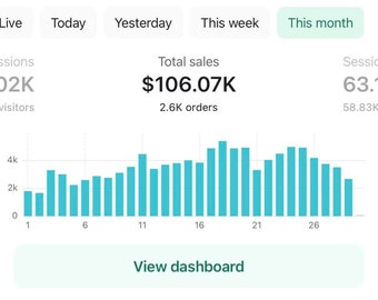 De formule voor winnende producten - van 0 tot 10.000 per dag – Hoe ik het deed: een e-book met casestudy over dropshipping