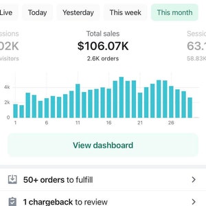Formeln för vinnande produkter - från 0 till 10 000 per dag – Hur jag gjorde det: En e-bok med fallstudier om dropshipping