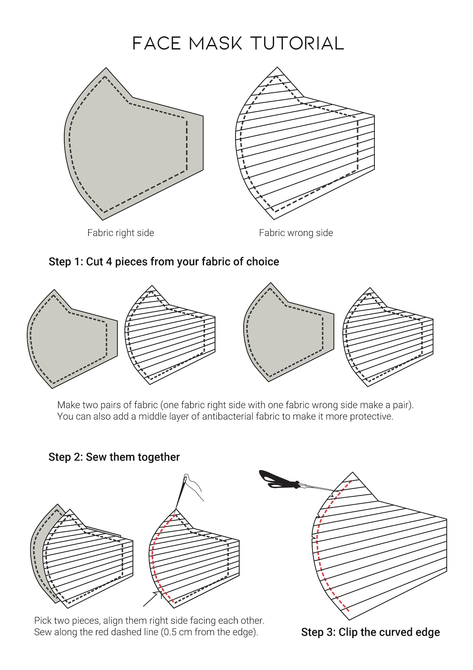 Printable Face Mask Sewing Pattern PDF SVG Washable, Reusable Fabric ...