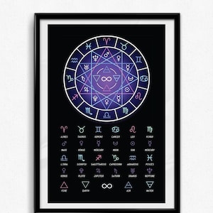 Impressão artística de mapa astral planetário do zodíaco – decoração de altar astrológico, pôster de parede com tema de bruxaria e ocultismo, mapa astral inspirado no horóscopo