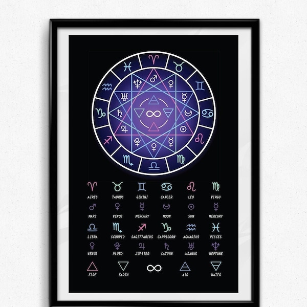 Oroscopo, planetario, grafico elementare lucido/olografico 11x17 stampa // zodiaco astrologia casa arte originale