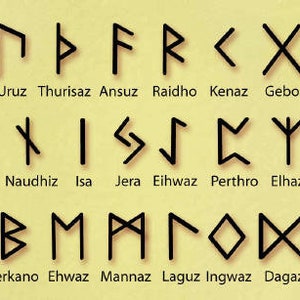 May include: A chart of black runic symbols with their names on a light yellow background. The runes are arranged in three rows, each with eight symbols. The names of the runes are written in black below each symbol.
