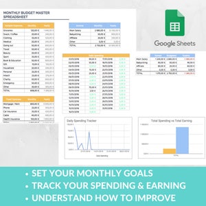 K&ouml;nnte beinhalten: Eine Google Sheets-Tabelle mit einer Vorlage f&uuml;r einen monatlichen Budget-Master. Die Tabelle enth&auml;lt Abschnitte f&uuml;r variable Ausgaben, feste Ausgaben, Einnahmen und t&auml;gliche Ausgaben. Die Tabelle enth&auml;lt auch ein Diagramm, das die Gesamtausgaben im Vergleich zu den Gesamteinnahmen zeigt.
