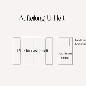 Op de afbeelding: Diagram van een U-Heft, een Duits gezondheidsboekje, met gelabelde secties. Het diagram toont de lay-out, inclusief ruimte voor het U-Heft, het vaccinatieboekje en de zorgverzekeringskaart. De tekst is in het Duits.
