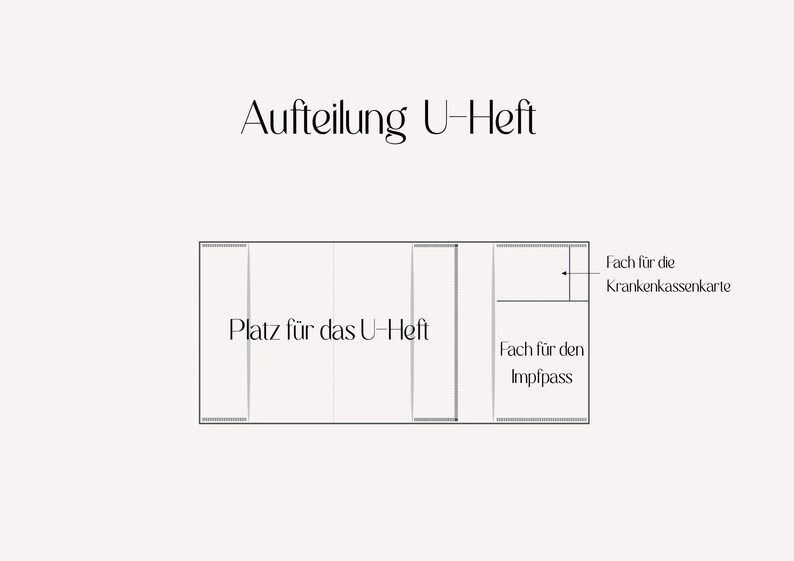 Op de afbeelding: Diagram van een U-Heft, een Duits gezondheidsboekje, met gelabelde secties. Het diagram toont de lay-out, inclusief ruimte voor het U-Heft, het vaccinatieboekje en de zorgverzekeringskaart. De tekst is in het Duits.