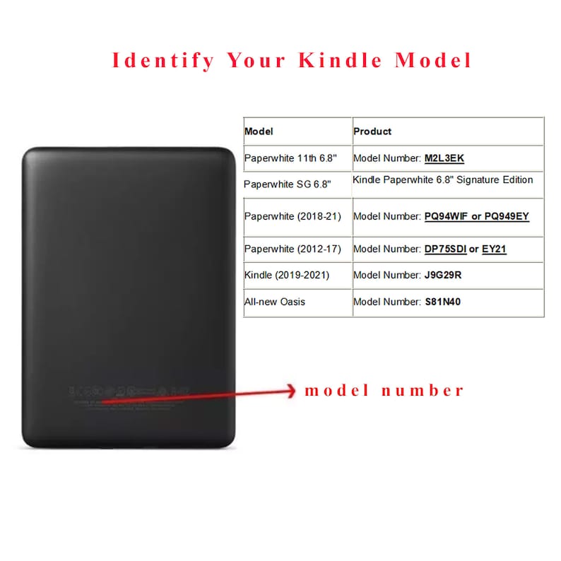 May include: A black Kindle e-reader with a white label on the back that says "Model Number: M2L3EK". The image also shows a table with a list of Kindle models and their corresponding model numbers.