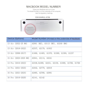 a diagram of a macbook model number