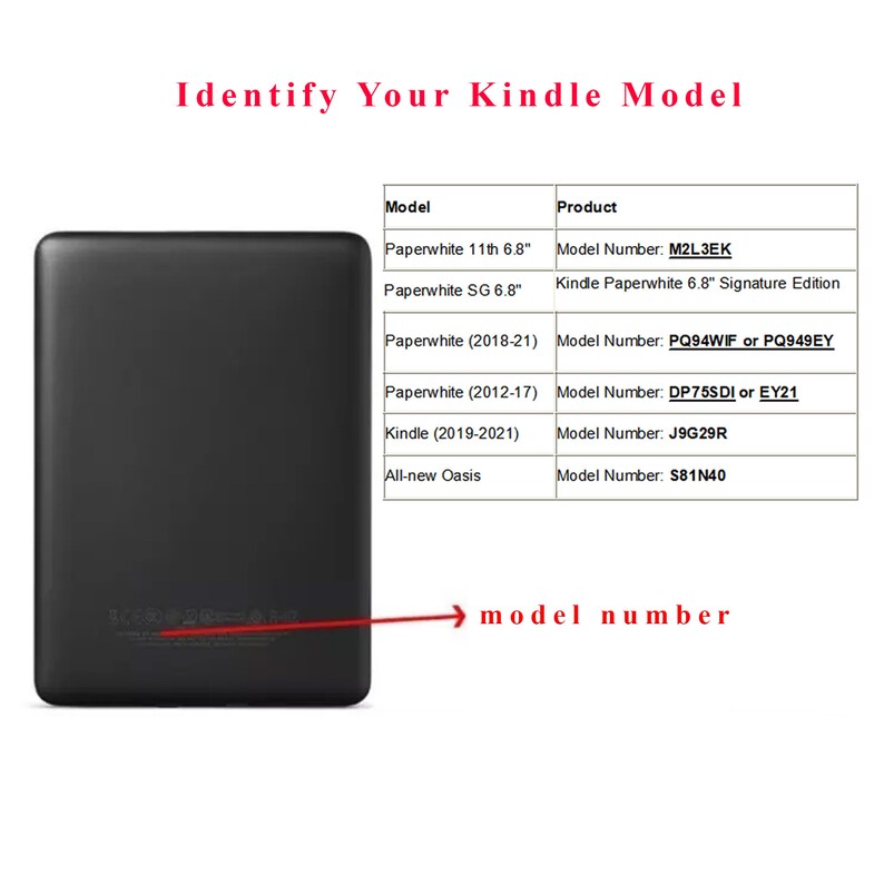 Peut inclure: Un lecteur &eacute;lectronique Kindle noir avec une &eacute;tiquette blanche au dos indiquant "Num&eacute;ro de mod&egrave;le&nbsp;: M2L3EK". L'image montre &eacute;galement un tableau avec une liste de mod&egrave;les Kindle et leurs num&eacute;ros de mod&egrave;le correspondants.