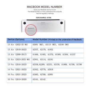 a diagram of a macbook model number