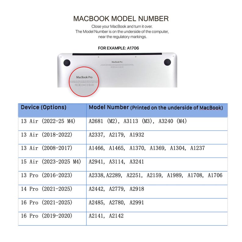 a diagram of a macbook model number