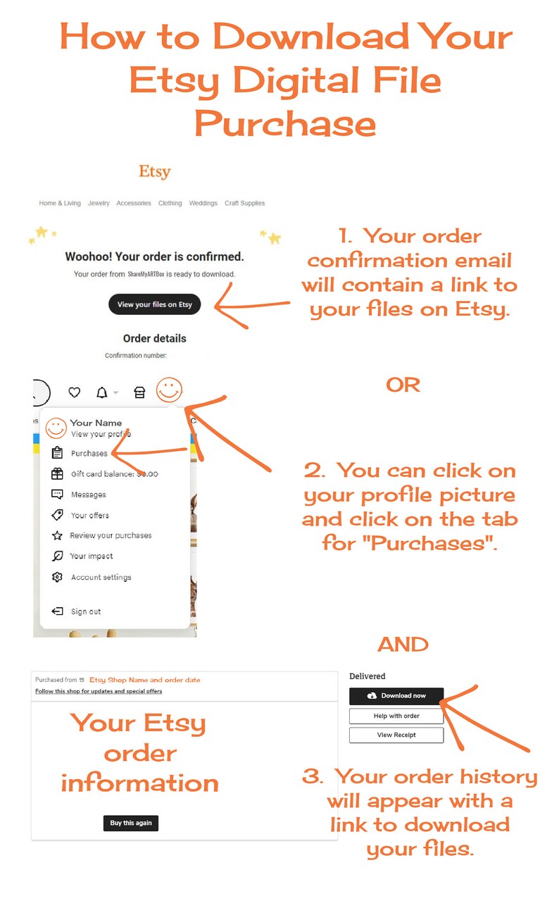 Pu&ograve; includere: Una guida passo passo su come scaricare i file digitali acquistati su Etsy. L'immagine mostra uno screenshot del sito web di Etsy con istruzioni su come accedere e scaricare i file digitali da un'e-mail di conferma dell'ordine o tramite il profilo Etsy.