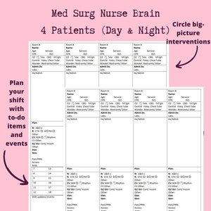 Med-Surg Telemetry Nurse Brain (4 patients per sheet)