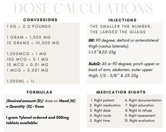 Nursing Student Dosage Calculations Conversion Sheet plus FREE Video Tutorials!