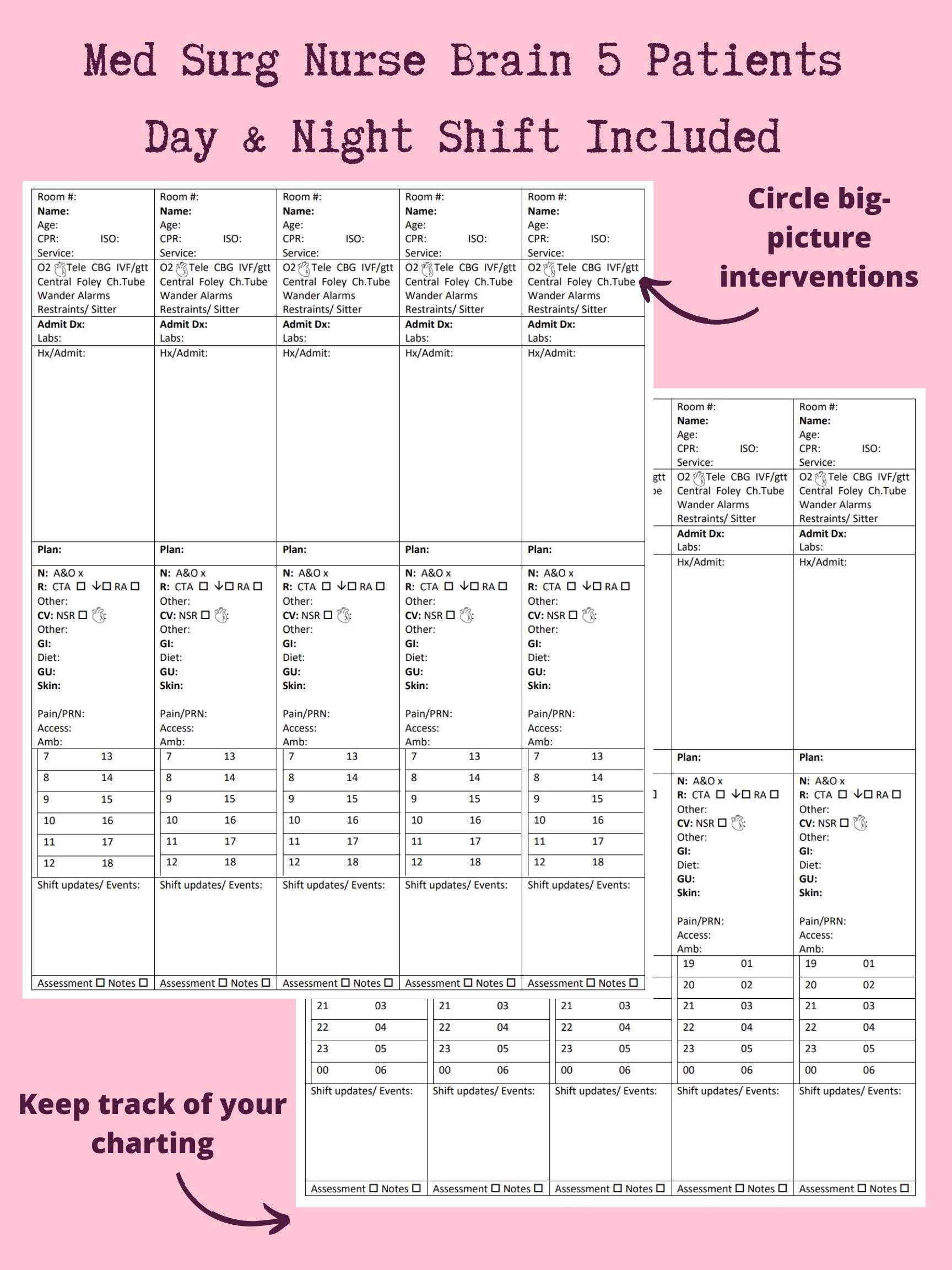 Med-Surg Telemetry Nurse Brain (5 patiënten per vel) Planners voor dag- en nachtploegen