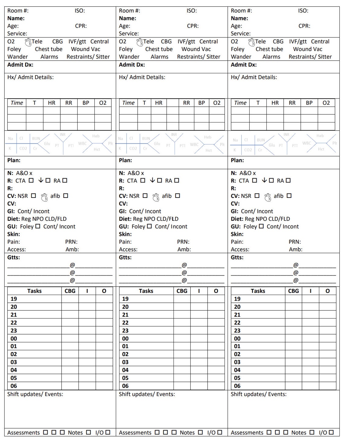 Editable Med Surg or Step Down Nurse Report Sheet for 3 Patients Etsy