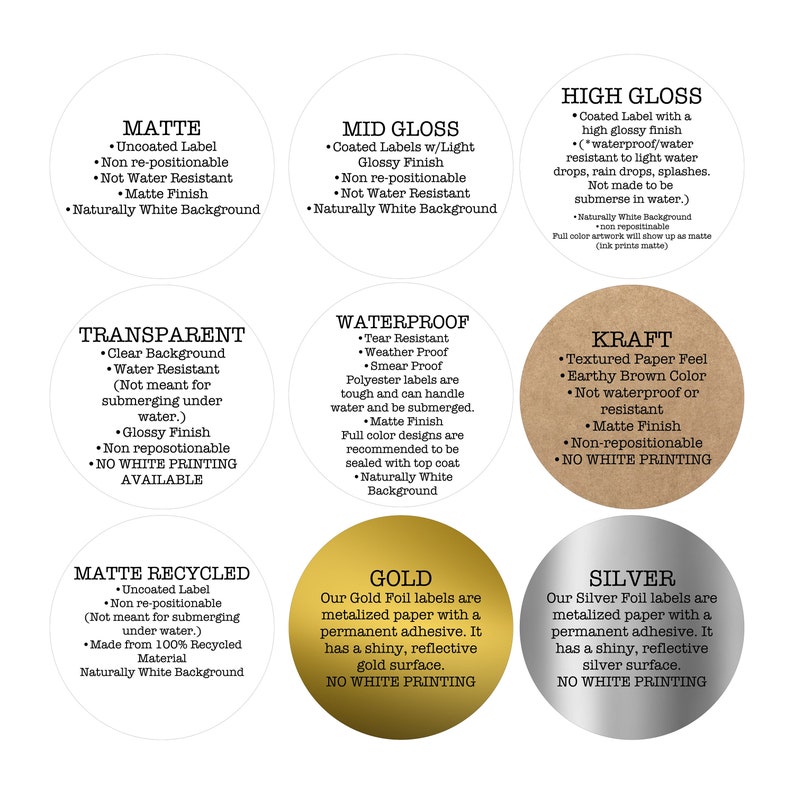 May include: A chart comparing different types of sticker labels. The chart shows the label types: Matte, Mid Gloss, High Gloss, Transparent, Waterproof, Kraft, Matte Recycled, Gold, and Silver. Each label type has a description of its features, including whether it is water-resistant, re-positionable, and has a white background.