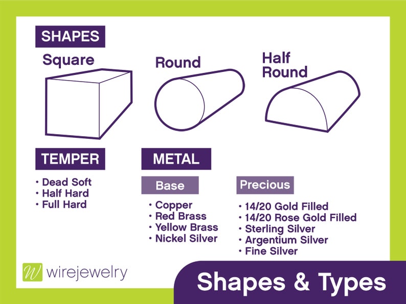 May include: Diagram illustrating wire jewelry shapes and types. Includes square, round, and half-round shapes. Lists tempers: dead soft, half hard, and full hard. Metals include base and precious options like copper, gold filled, and sterling silver.