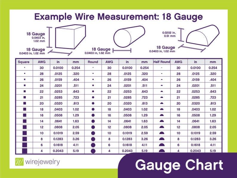 May include: A wire gauge chart with measurements in inches and millimeters. The chart shows square, round, and half-round wire sizes, including 18 gauge wire at 0.0403 inches (1.02 mm). The chart is labeled "Gauge Chart".