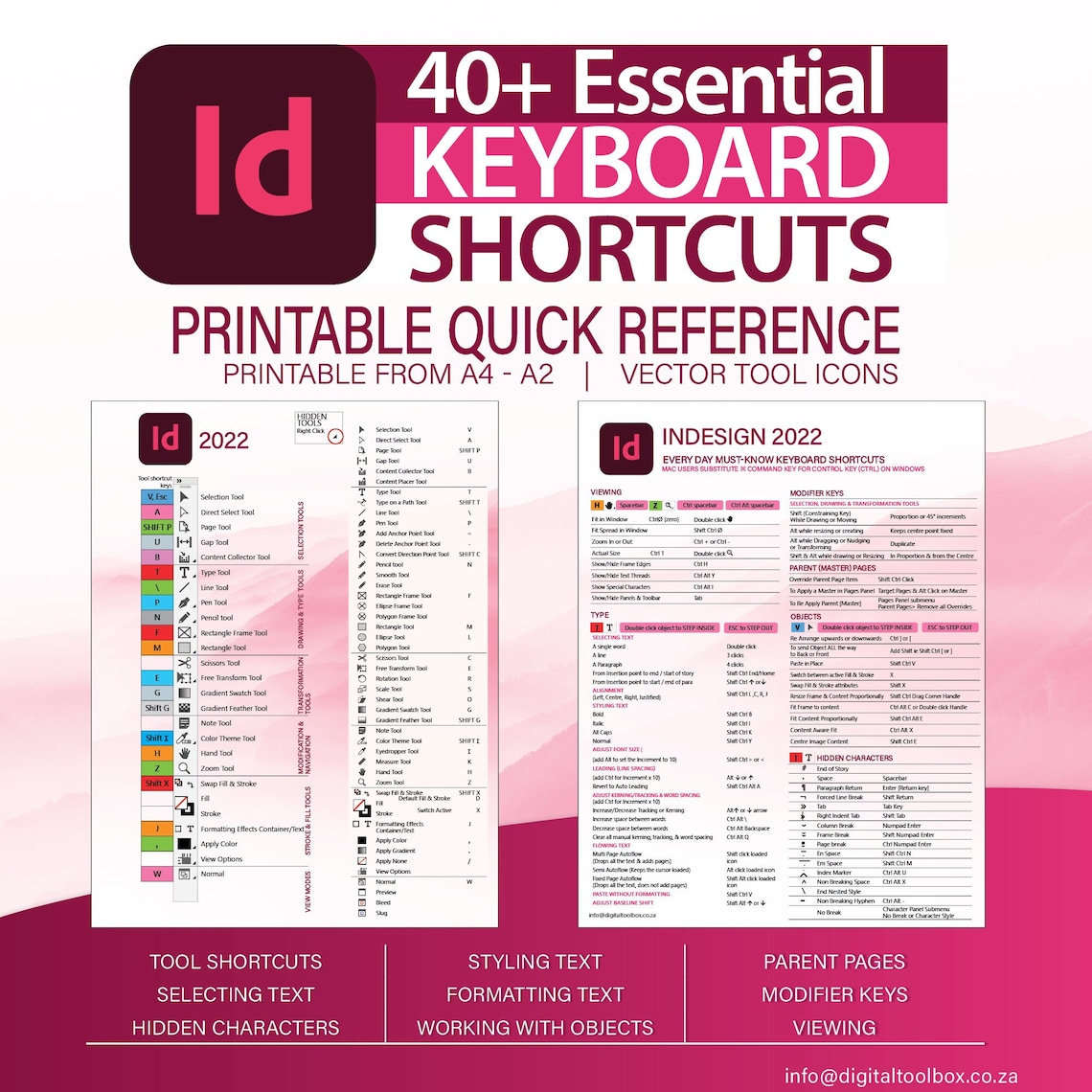 Adobe Indesign Cheat Sheet: Tools, Tips,quick Reference & Keyboard ...