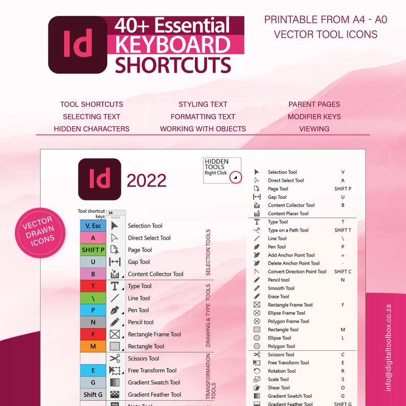 Adobe Indesign Cheat Sheet Tools, Tips,quick Reference & Keyboard