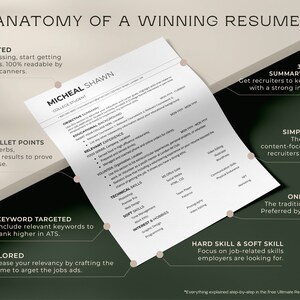 Puede incluir: Una infograf&iacute;a verde y blanca con el t&iacute;tulo "Anatomy of a Winning Resume*" y varias secciones que describen diferentes aspectos de un curr&iacute;culum, incluyendo ATS probado, puntos de vi&ntilde;etas fuertes, palabras clave dirigidas, a medida, f&oacute;rmula de resumen de 3 oraciones, dise&ntilde;o simple, una columna, habilidades duras y blandas. La infograf&iacute;a tambi&eacute;n incluye el texto "Todo explicado paso a paso en la gu&iacute;a gratuita Ultimate Resume Writing Guide."