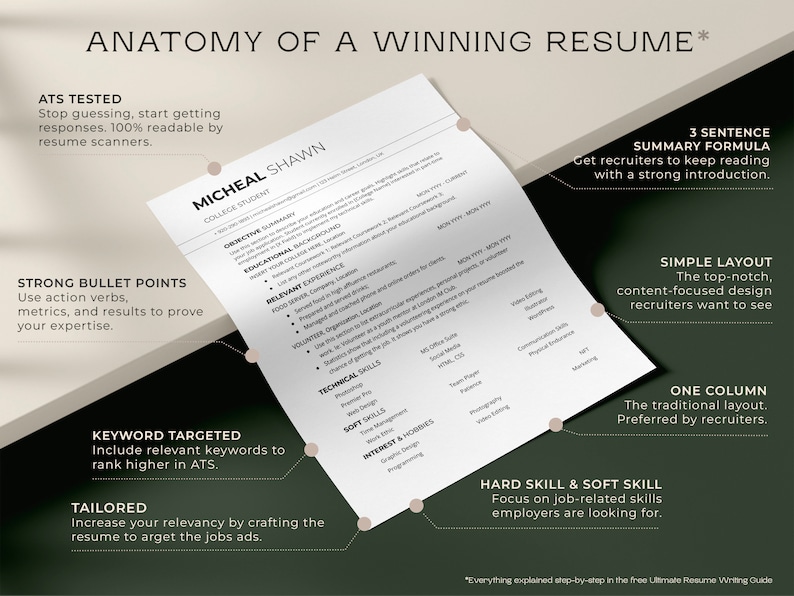 Puede incluir: Una infograf&iacute;a verde y blanca con el t&iacute;tulo "Anatomy of a Winning Resume*" y varias secciones que describen diferentes aspectos de un curr&iacute;culum, incluyendo ATS probado, puntos de vi&ntilde;etas fuertes, palabras clave dirigidas, a medida, f&oacute;rmula de resumen de 3 oraciones, dise&ntilde;o simple, una columna, habilidades duras y blandas. La infograf&iacute;a tambi&eacute;n incluye el texto "Todo explicado paso a paso en la gu&iacute;a gratuita Ultimate Resume Writing Guide."