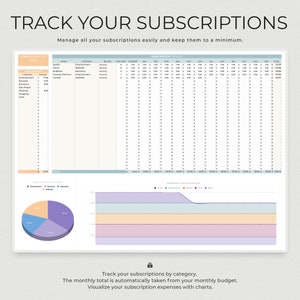 Annual Budget Spreadsheet, Google Sheets Budget Template, Monthly ...