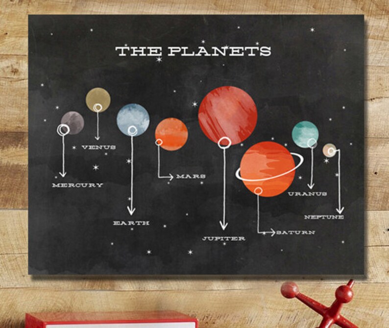 PRINTABLE ART Planets Nursery Art Nursery Decor - Etsy