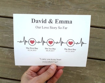 Our Love Story Card, Editable,Printable, 7X5 Inches Card,personalized Love Story,Special Date Card ,Wedding Anniversary Card For Him and Her