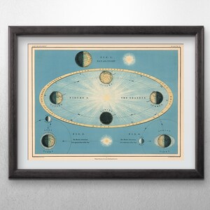 Vintage Star Chart, Astronomy Wall Art, Vintage Art Print, Star Map Vintage Print, Solar System Print, Astronomy Art Print