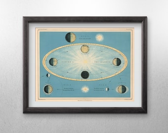 Vintage Star Chart, Astronomy Wall Art, Vintage Art Print, Star Map Vintage Print, Solar System Print, Astronomy Art Print