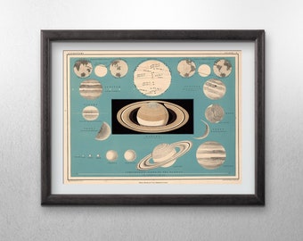 Vintage Star Chart, Astronomy Wall Art, Vintage Art Print, Star Map Vintage Print, Solar System Print, Astronomy Art Print