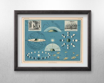 Vintage Star Chart, Astronomy Wall Art, Vintage Art Print, Star Map Vintage Print, Solar System Print, Astronomy Art Print