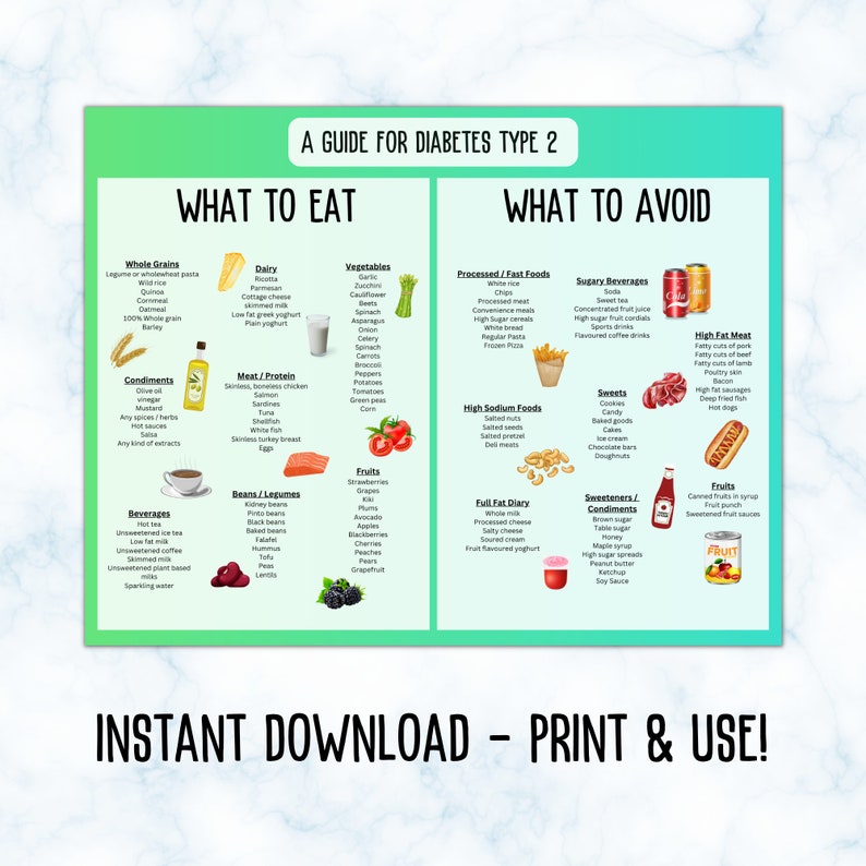 Diabetic Food Chart Printable Diabetes Type 2 Food List Poster Etsy 