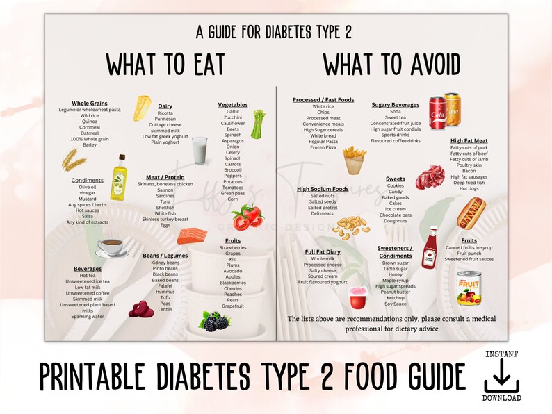 Diabetic Food Chart Printable Diabetes Type 2 Food List Poster - Etsy UK