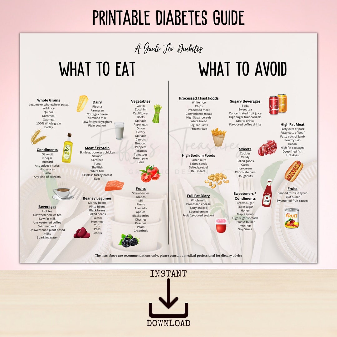 Diabetes Food List Printable Diabetes Type 2 Food List Poster - Etsy UK