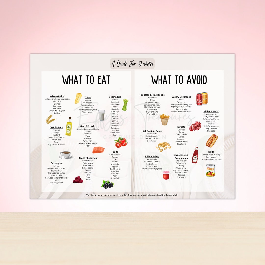 Diabetic Food List Printable Diabetes Type 2 Food Chart Poster - Etsy UK