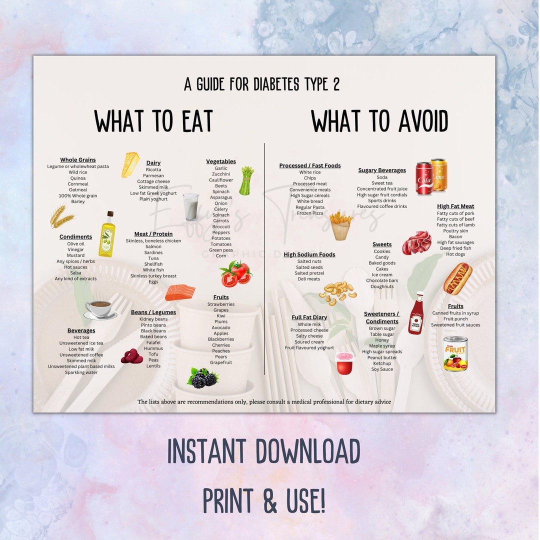 Diabetic Food Chart Printable Diabetes Type 2 Food List Poster Etsy UK