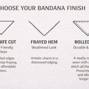 The image is a guide to choosing a bandana finish, with three different styles represented by illustrations: a hot knife cut, a frayed hem, and a rolled hem.
