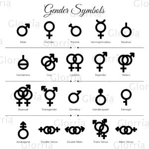 Puede incluir: Un gr&aacute;fico en blanco y negro que presenta varios s&iacute;mbolos de g&eacute;nero, como masculino, femenino y transg&eacute;nero. El t&iacute;tulo "Gender Symbols" est&aacute; en la parte superior. La imagen est&aacute; sobre un fondo blanco.