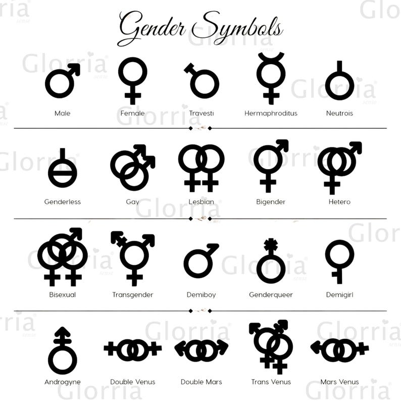 Puede incluir: Un gr&aacute;fico en blanco y negro que presenta varios s&iacute;mbolos de g&eacute;nero, como masculino, femenino y transg&eacute;nero. El t&iacute;tulo "Gender Symbols" est&aacute; en la parte superior. La imagen est&aacute; sobre un fondo blanco.