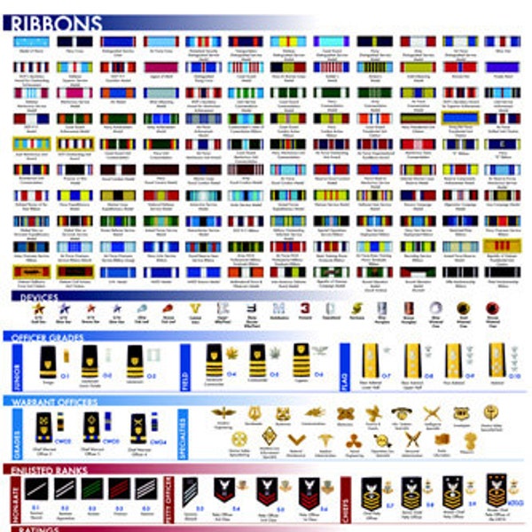 U.S. Military Ranks Chart Poster Ribbons Insignia Badges