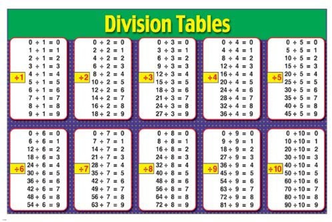 Mathematics Basic Division Chart Table School Educational Aid Quick ...