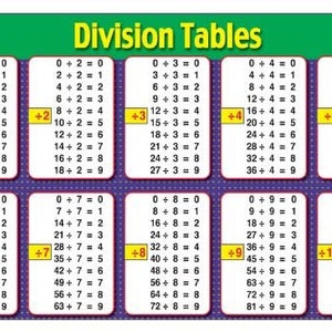 Tabla de división básica de matemáticas Póster de referencia rápida de ayuda educativa escolar