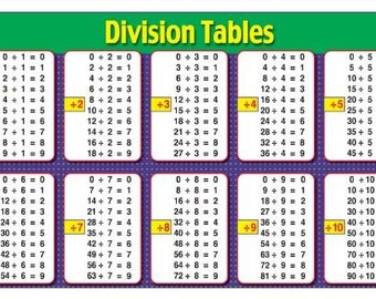 Tabella di divisione di base in matematica - Materiale didattico scolastico - Poster di riferimento rapido