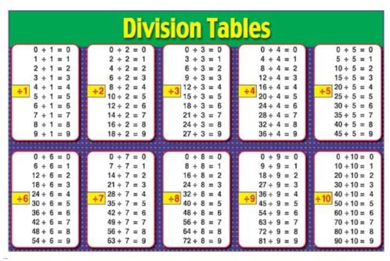 May include: A colorful chart with division tables for numbers 1 through 10. The chart is divided into ten sections, each with a different color background. Each section shows the results of dividing a number by the number at the top of the section. For example, the section for dividing by 2 shows the results of 0 divided by 2, 2 divided by 2, 4 divided by 2, and so on.