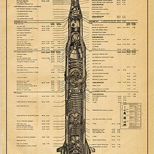 US Space Program Saturn V Launch Vehicle Patent Blueprint Engineering Technical Drawing Schematic Home Decor Print Poster