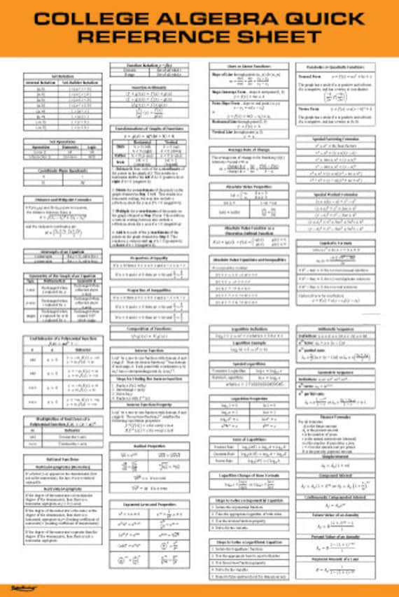 Algebra 1 Reference Sheet