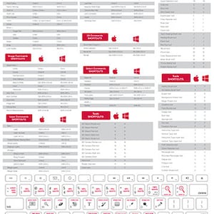Photoshop Software for Mac and PC Computers Quick Reference Keyboard Shortcuts Cheat Sheet Poster 20x28