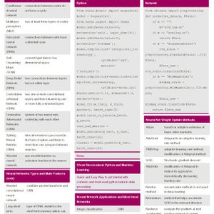 College Science Neural Networks for Machine learning Quick Reference Educational Aid Facts to Know Cheat Sheet 12x18 Inches Poster